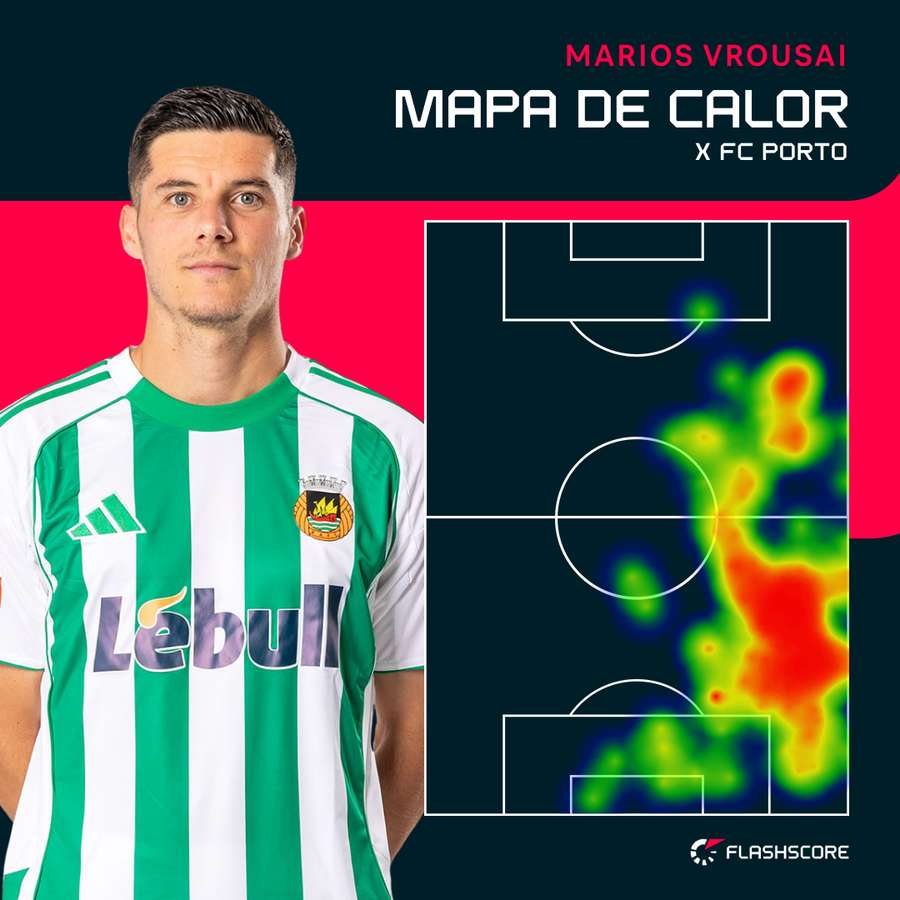 O raio de ação de Vrousai