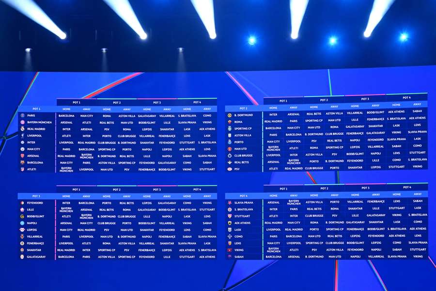 Cuadro final del sorteo de la fase liga Cuadro final del sorteo de la fase liga