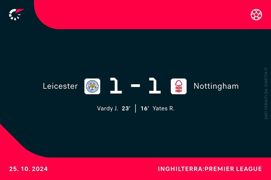 Leicester-Nottingham alla fine del primo tempo