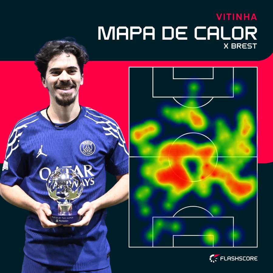 O raio de ação de Vitinha contra o Brest