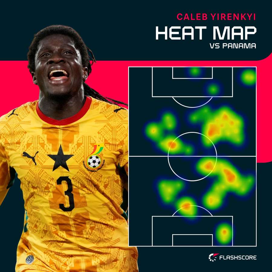 Yirenkyi heat map v Panama