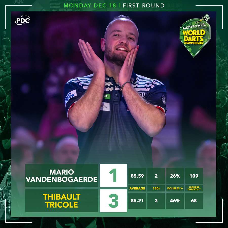 Tricole became the first Frenchman at the PDC World Cup and won