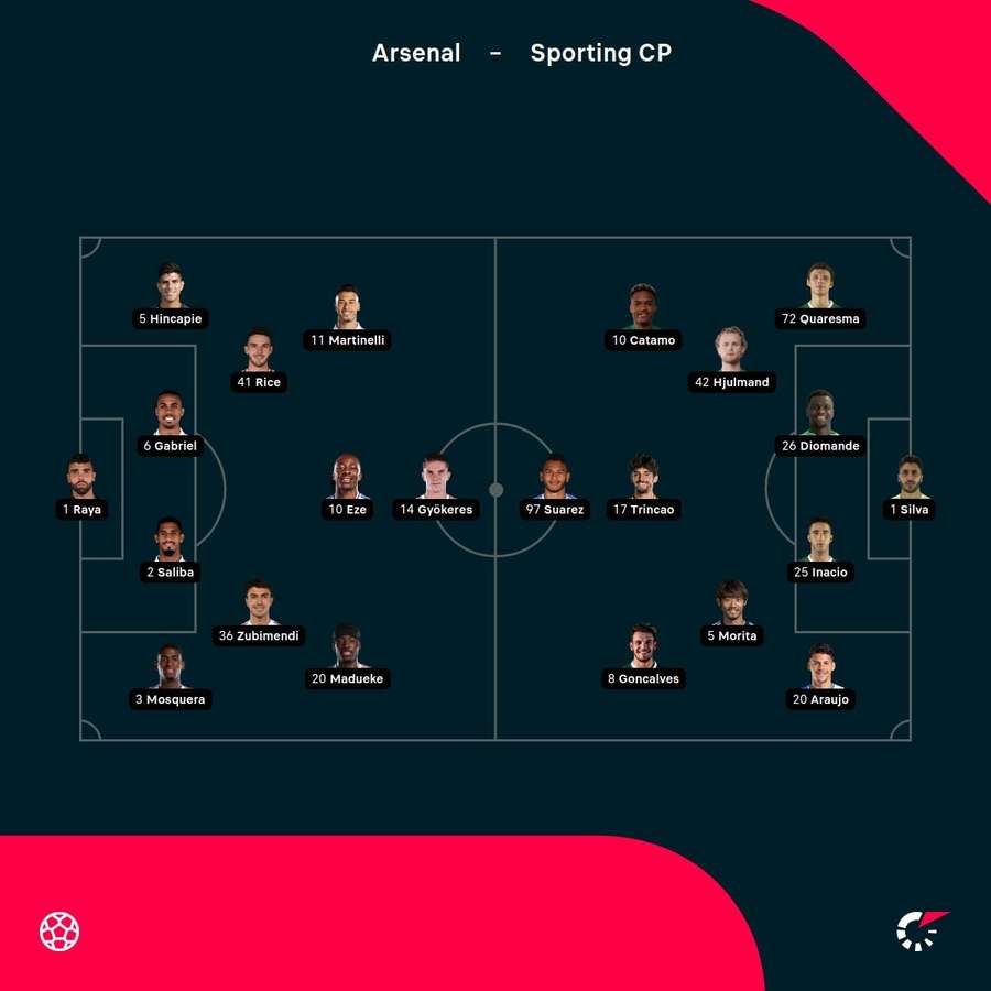 Arsenal vs Sporting starting XIs