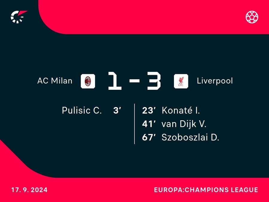 Goalgetters AC Milan-Liverpool