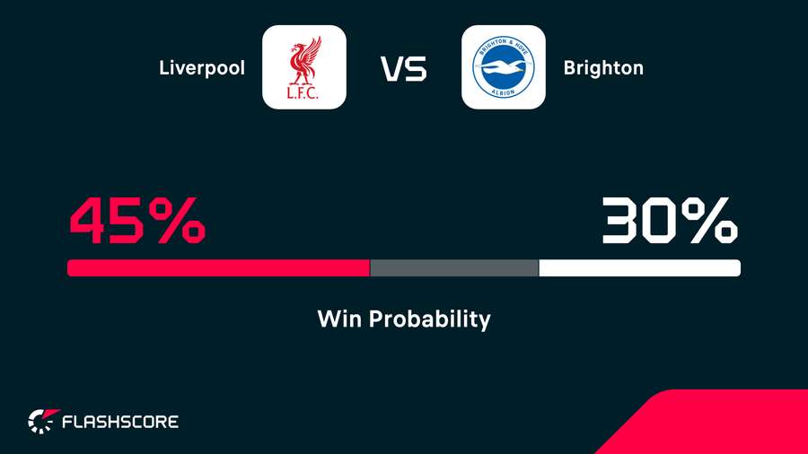 Winning probability Winning probability