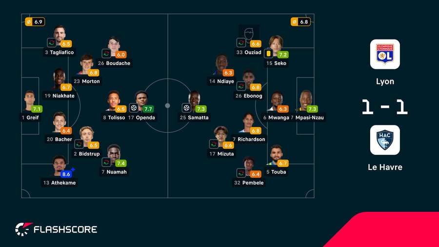 As notas dos jogadores As notas dos jogadores