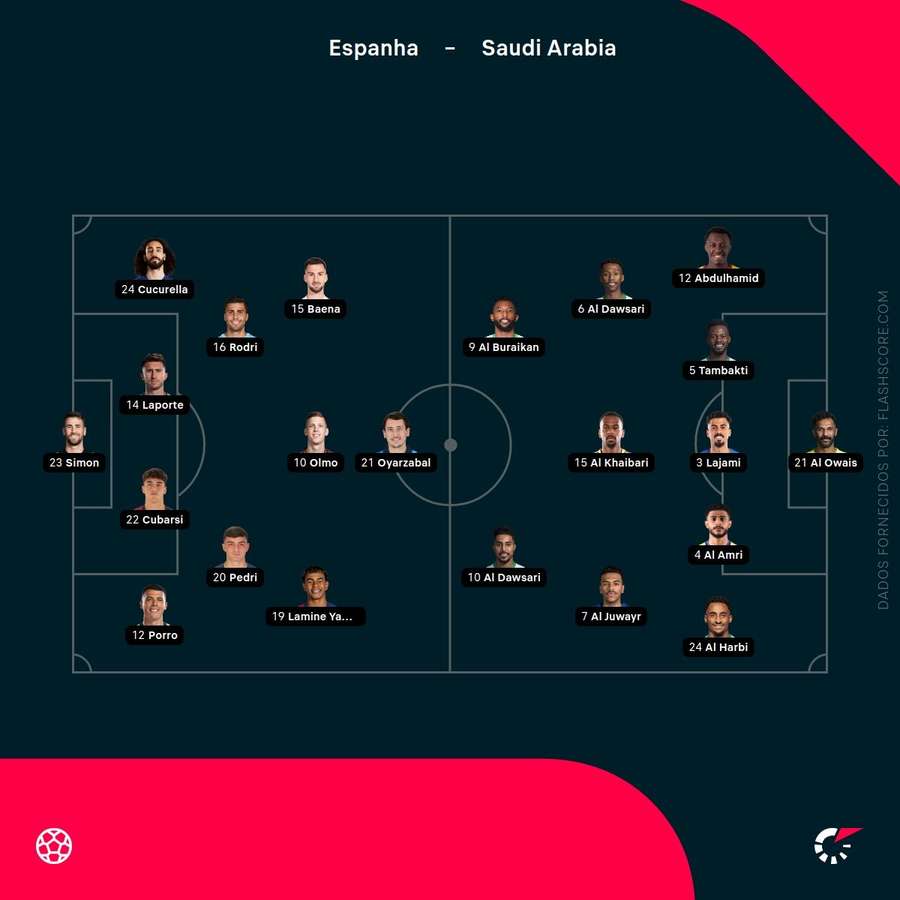 Escolhas dos treinadores