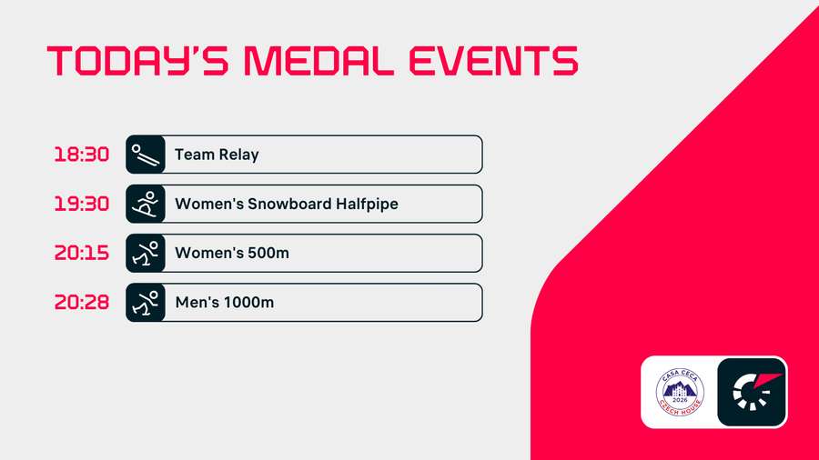 Thursday's medal events (part 2)
