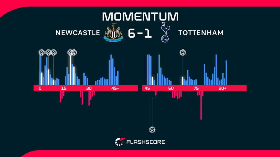 Match momentum