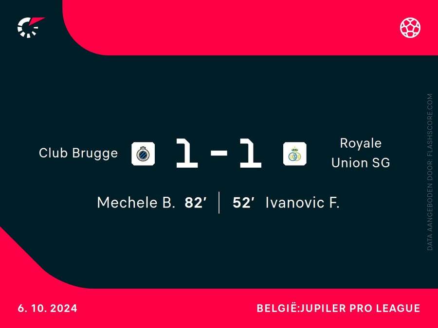 Goalgetters Club Brugge-Royale Union SG