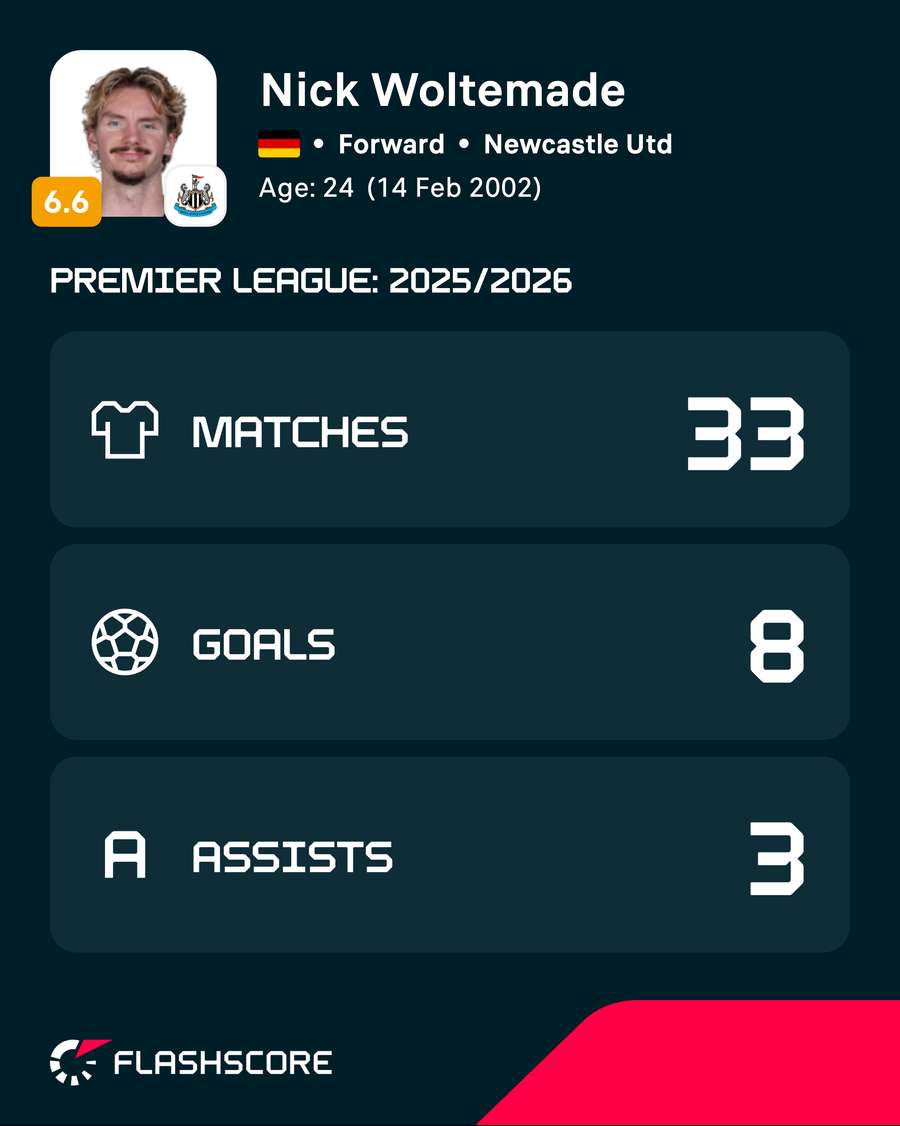 Nick Woltemade - Premier League goals 2025/26