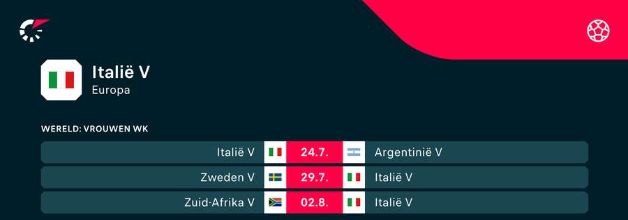 Het WK-programma van Italië