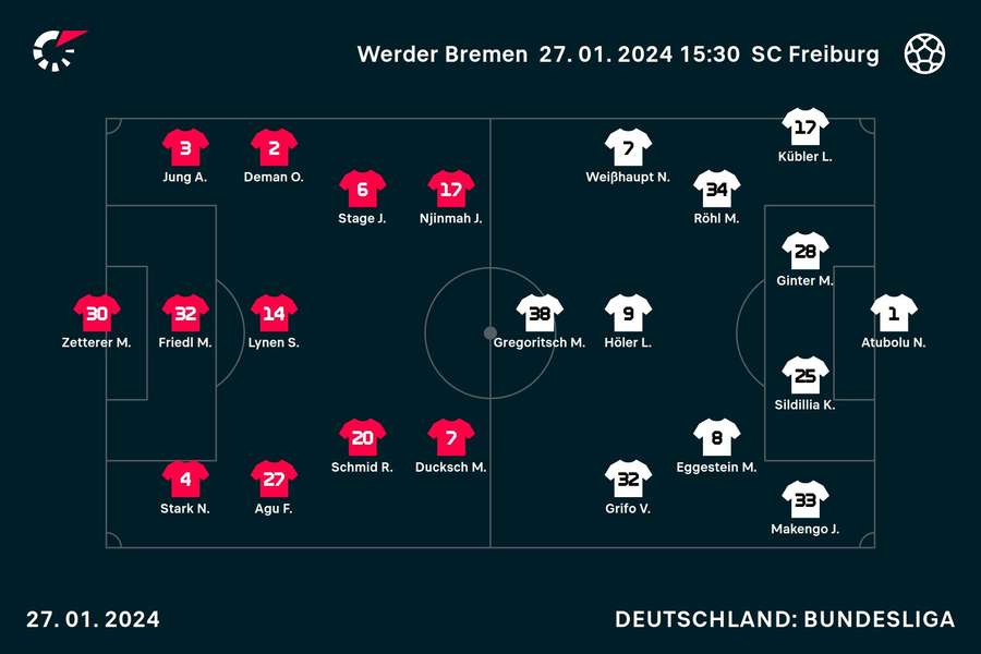 Die Startformationen in Bremen.