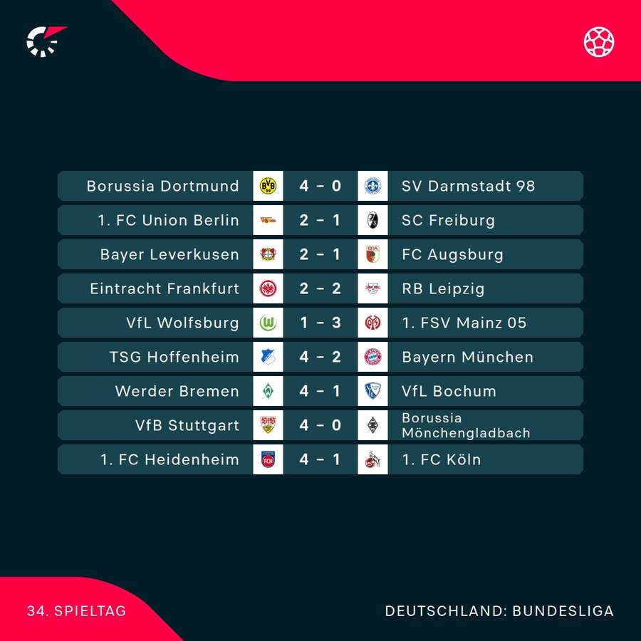 Der 34. und letzte Bundesliga-Spieltag im Überblick.