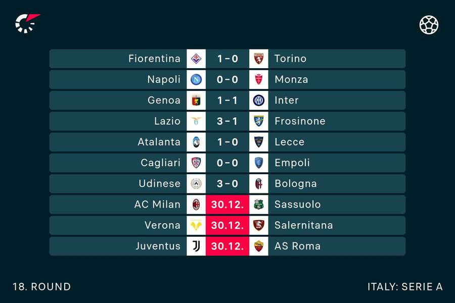 Results and fixtures in Serie A round
