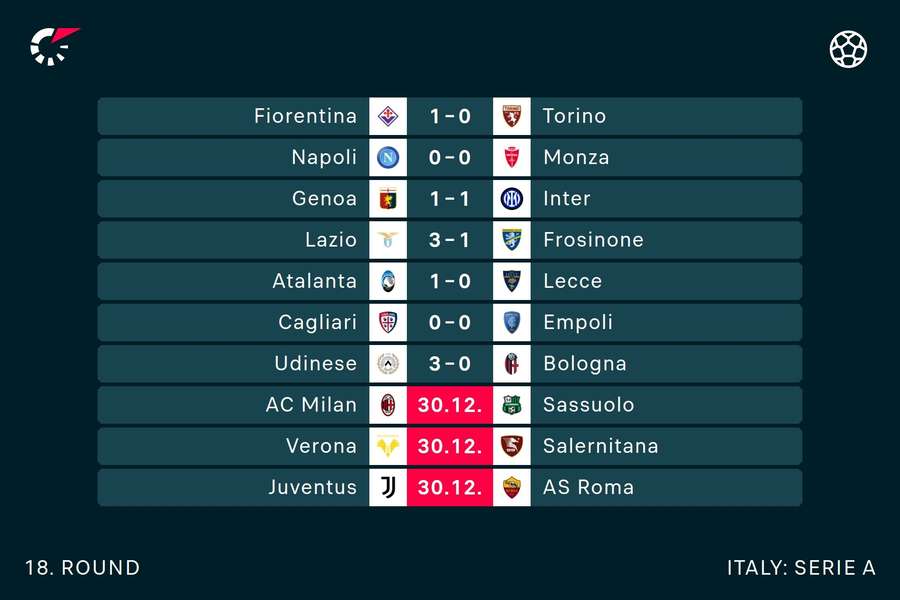 Results and fixtures in Serie A round