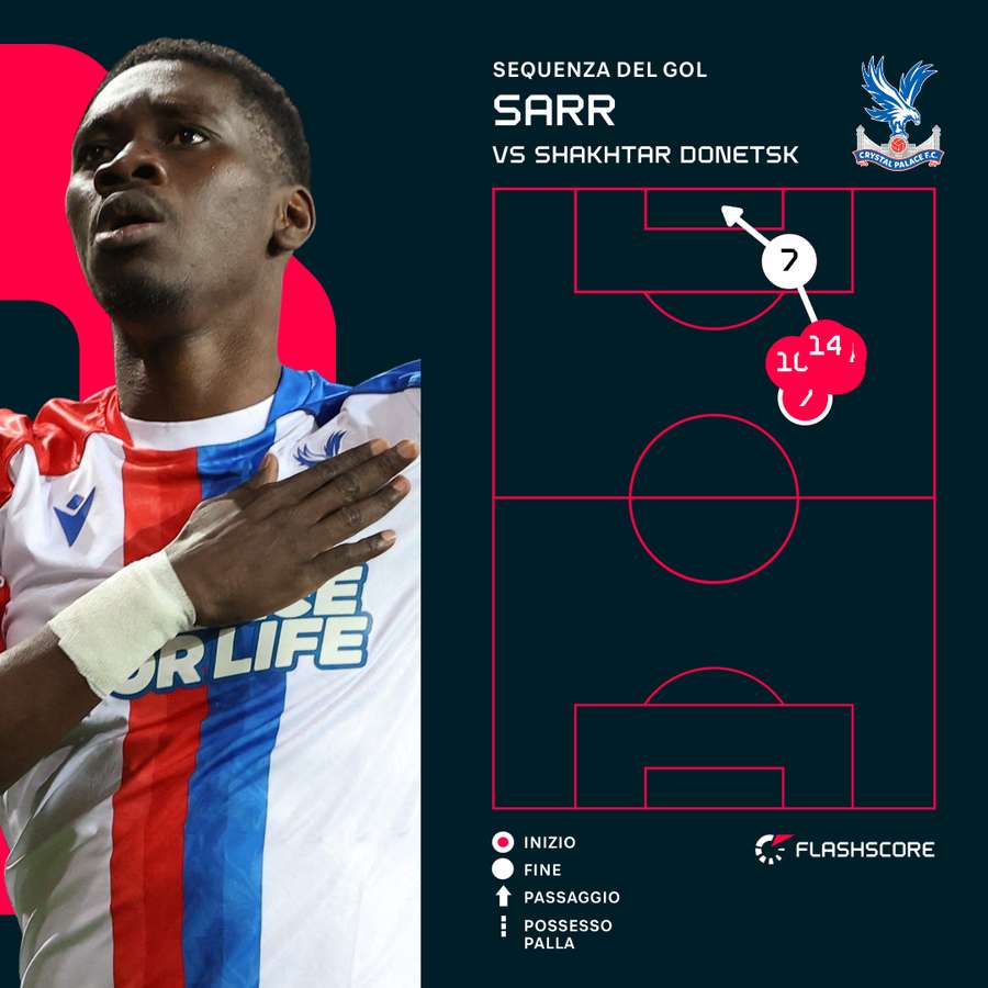 Il gol di Sarr per il Crystal Palace