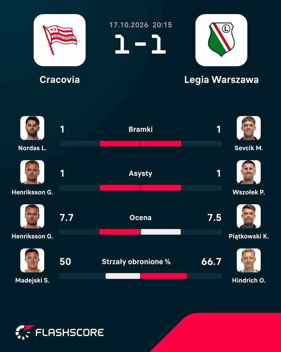 Top zawodnicy meczu Top zawodnicy meczu
