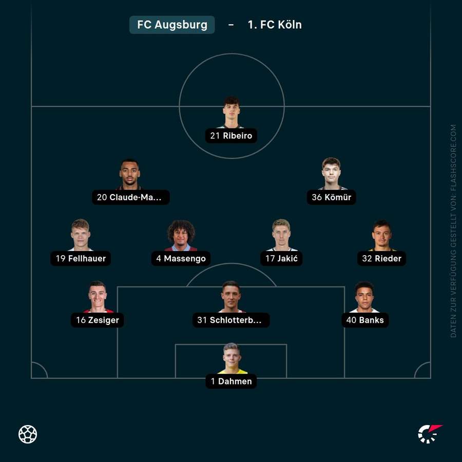 Aufstellung: FC Augsburg Aufstellung: FC Augsburg