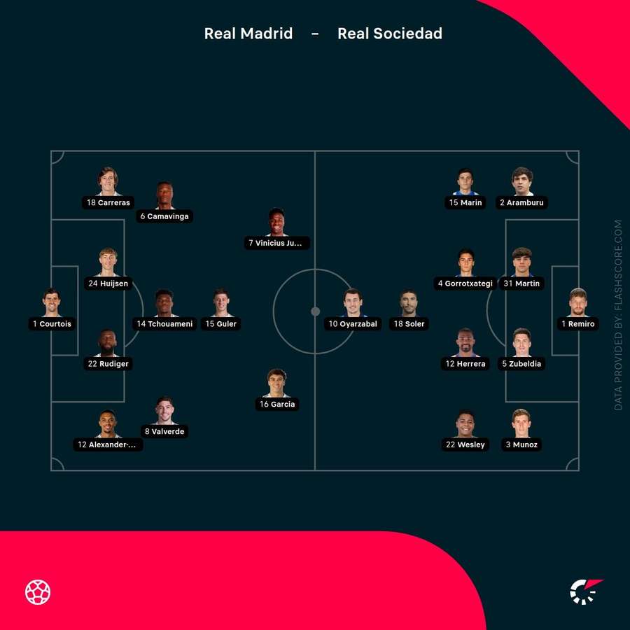 Starting lineups for Real Madrid vs Real Sociedad