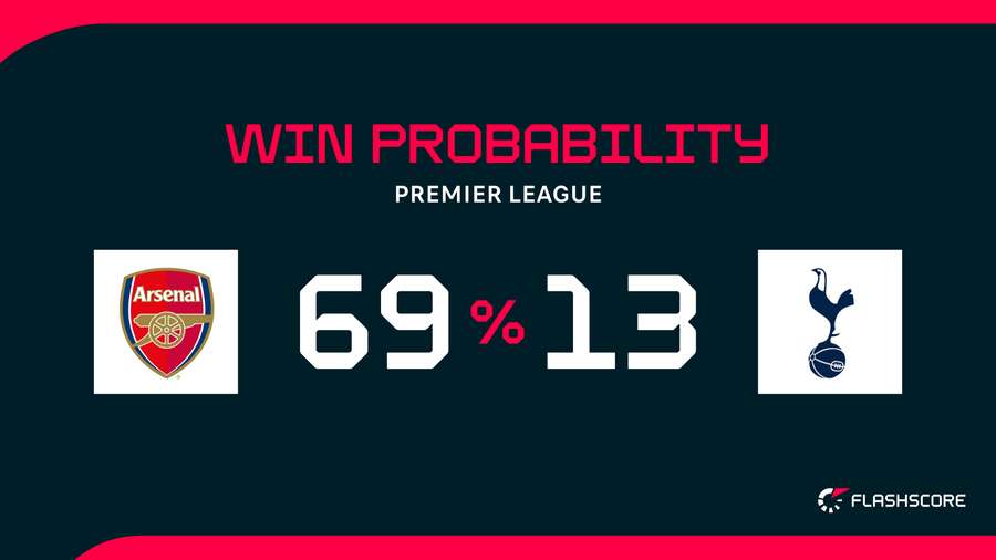 Win probability