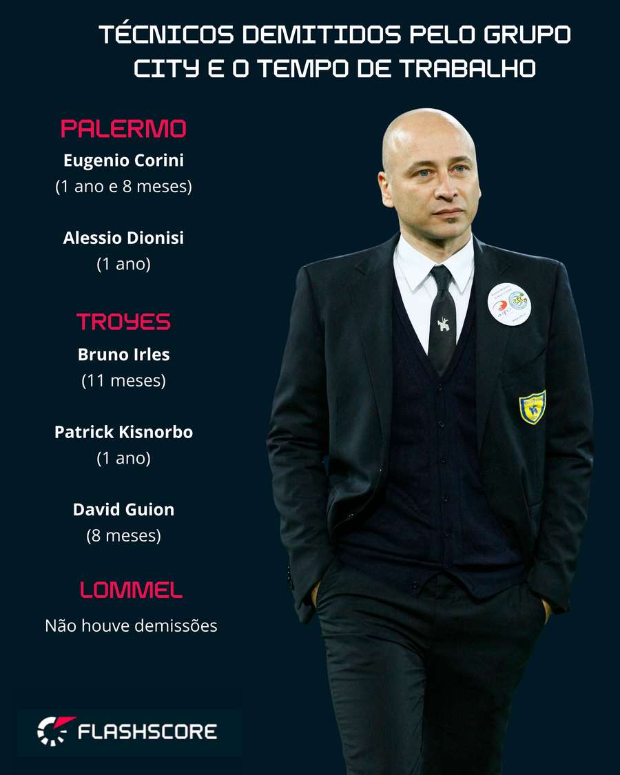 HIstórico de demissões de técnicos de times administrados pelo Grupo City