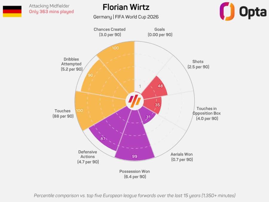 O gráfico-radar de Wirtz O gráfico-radar de Wirtz
