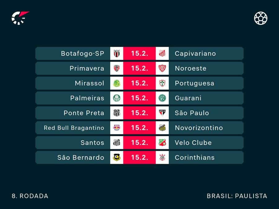 Jogos da última rodada de classificação