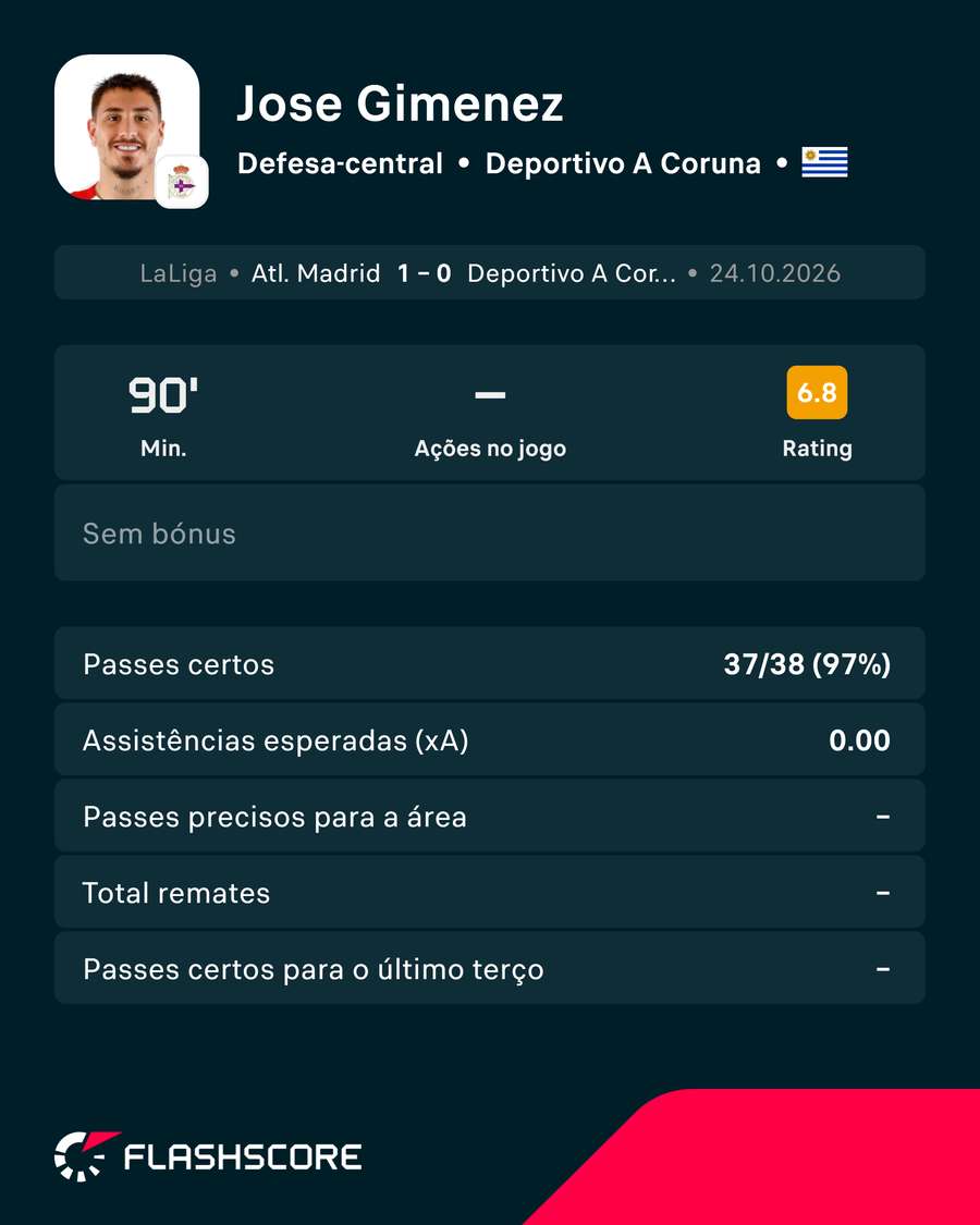 Os números de José María Giménez contra o Atlético de Madrid Os números de José María Giménez contra o Atlético de Madrid