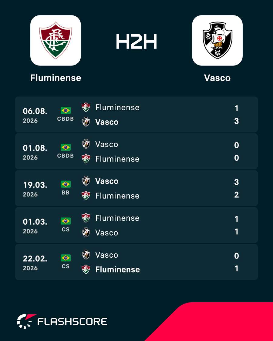 Os resultados dos últimos encontros entre Fluminense e Vasco