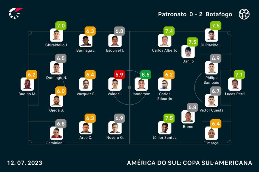 As notas dos titulares em Patronato x Botafogo