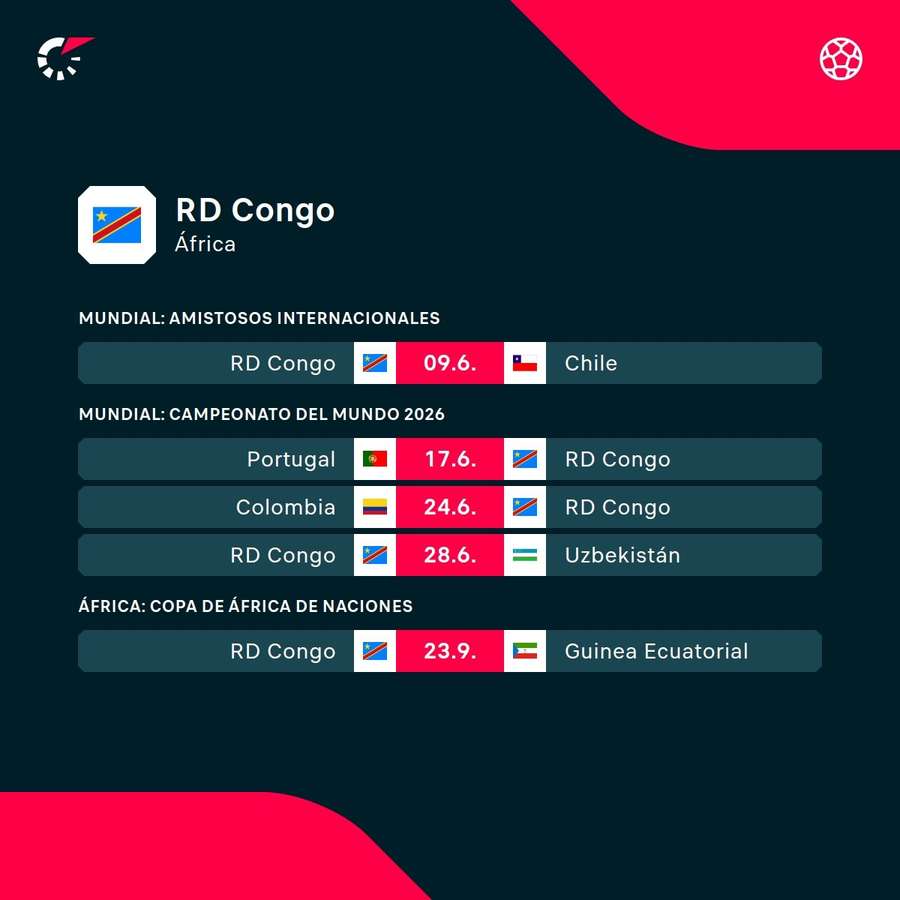 Partidos de la D.R. del Congo Partidos de la D.R. del Congo