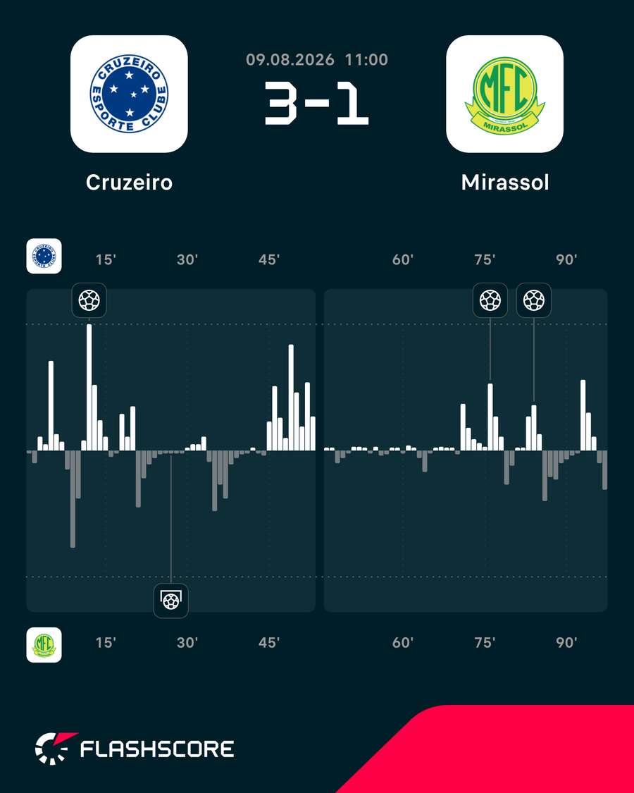 Gráfico de pressão do jogo Gráfico de pressão do jogo