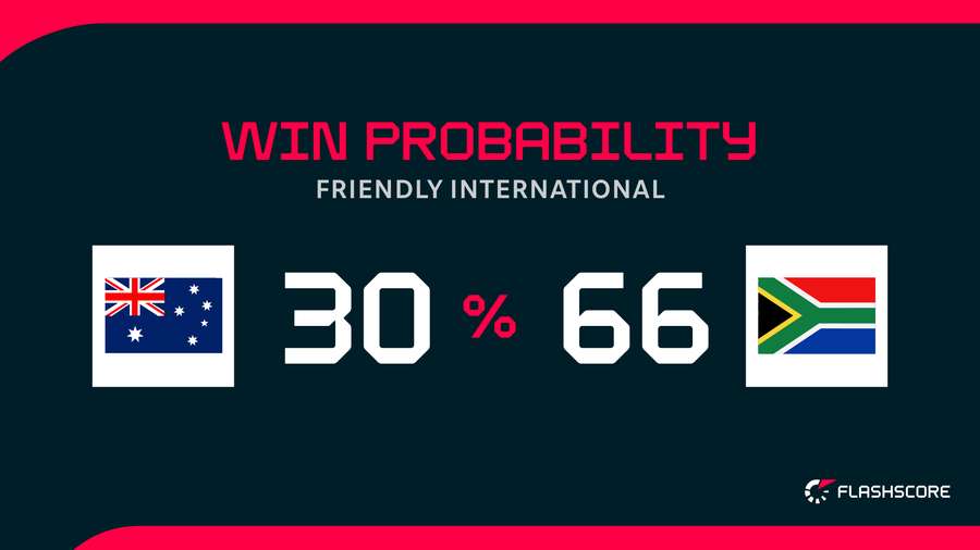 Win Probability