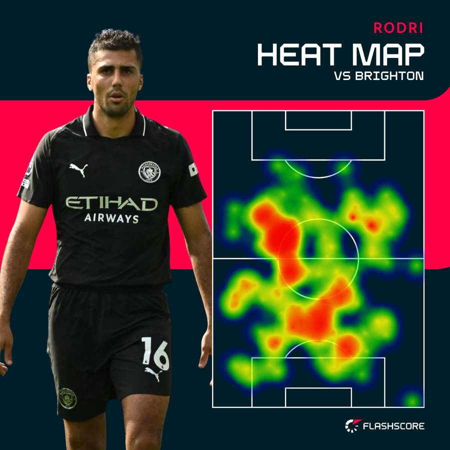 Rodri - Heat Map vs Brighton and Hove Albion Rodri - Heat Map vs Brighton and Hove Albion