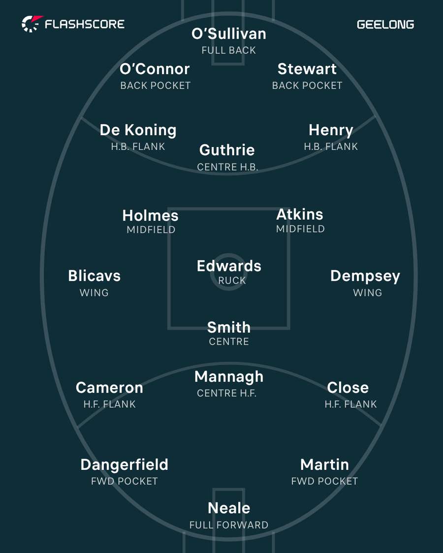Geelong Geelong