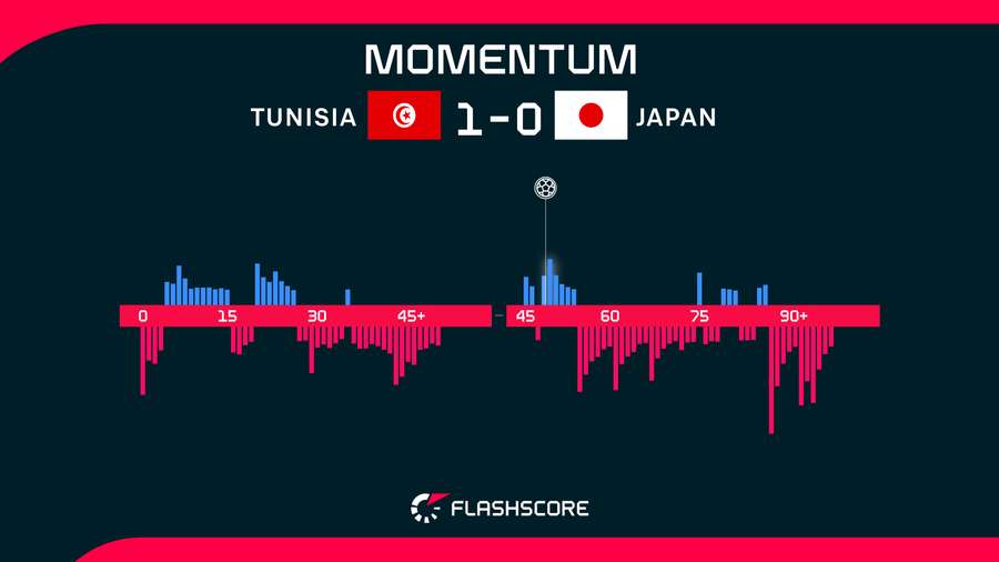 Momentum Momentum