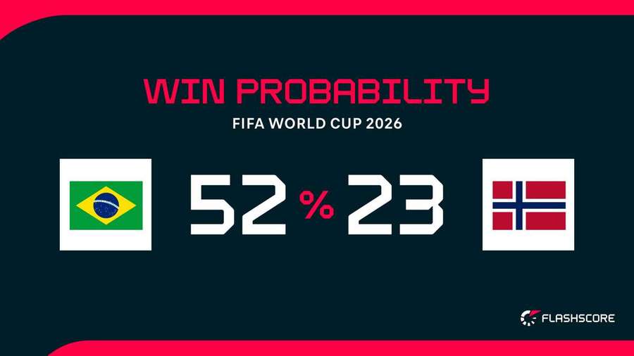 Probabilitate victorie