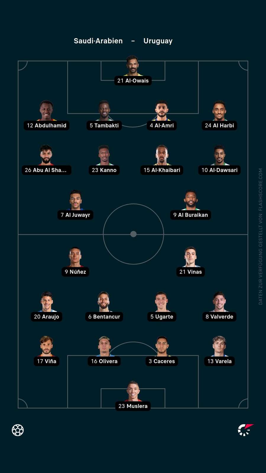 Aufstellungen: Saudi-Arabien vs. Uruguay Aufstellungen: Saudi-Arabien vs. Uruguay