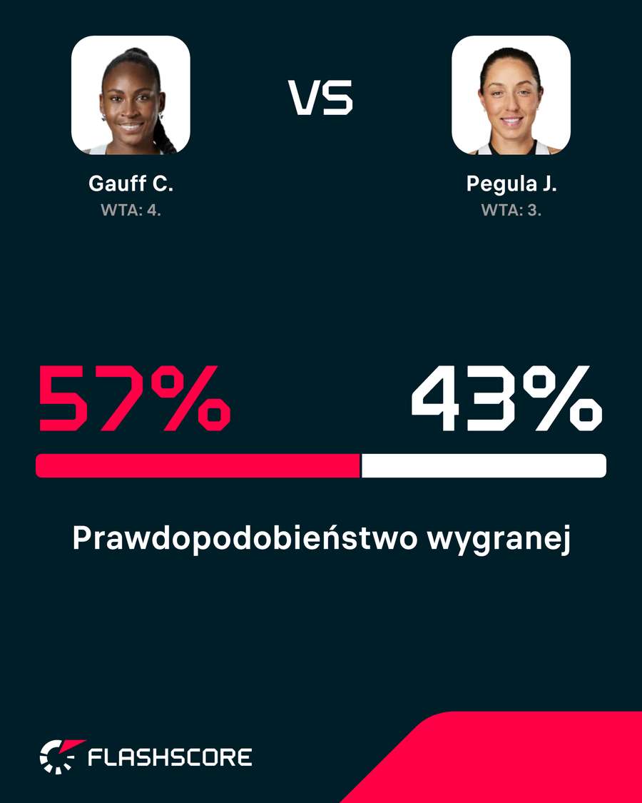 Prawdopodobieństwo wygranej