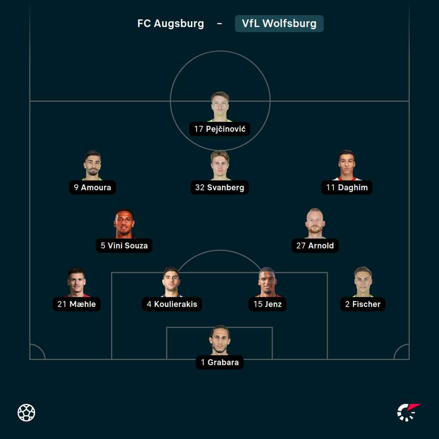Startelf Wolfsburg