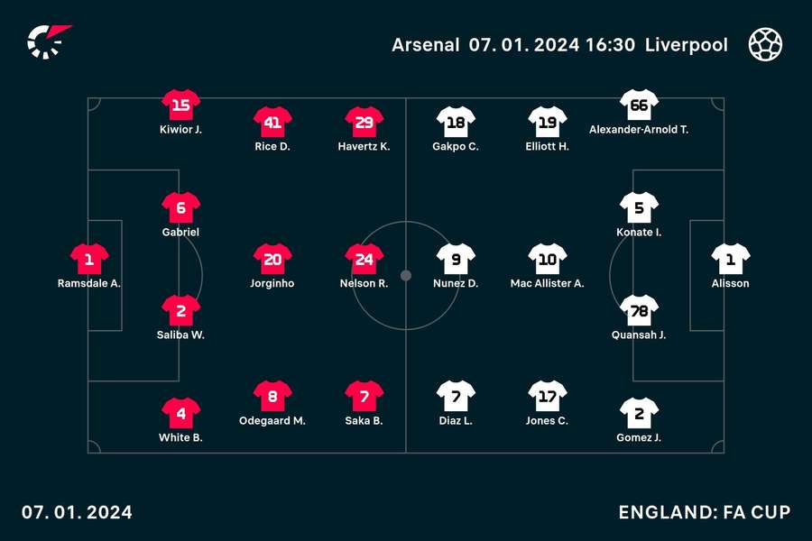 How the two sides line up