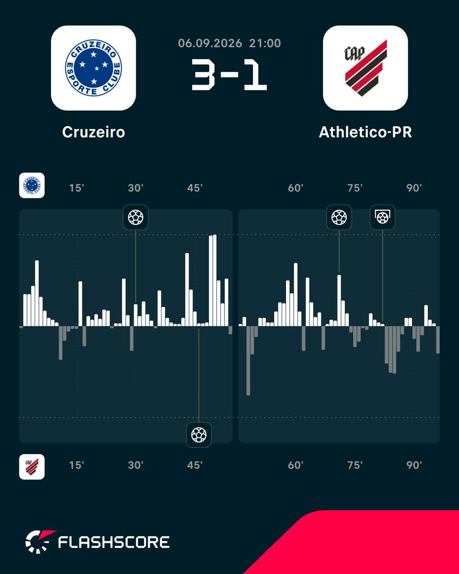 Dinâmica do jogo Dinâmica do jogo