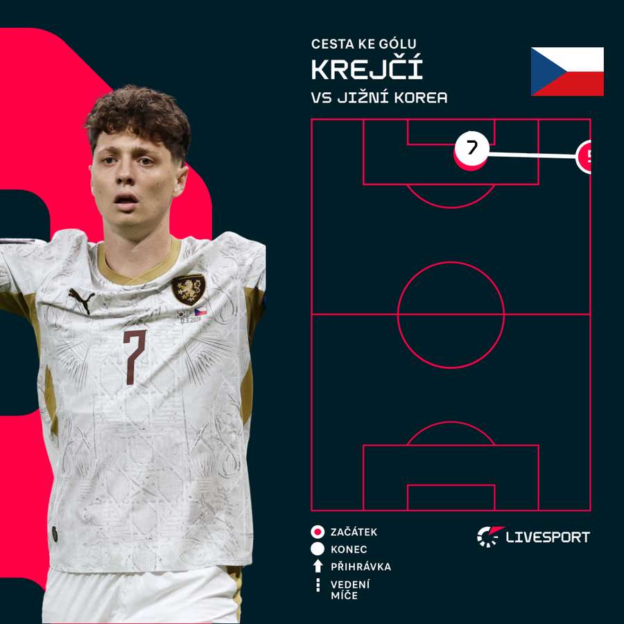 Cesta ke gólu Ladislava Krejčího nebyla složitá. Cesta ke gólu Ladislava Krejčího nebyla složitá.