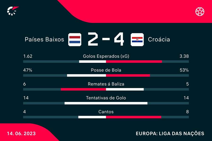 Os números da partida Os números da partida