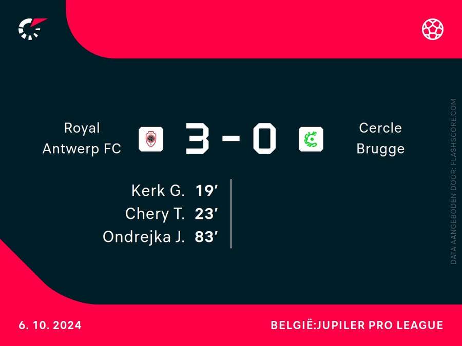 Goalgetters Royal Antwerp-Cercle Brugge