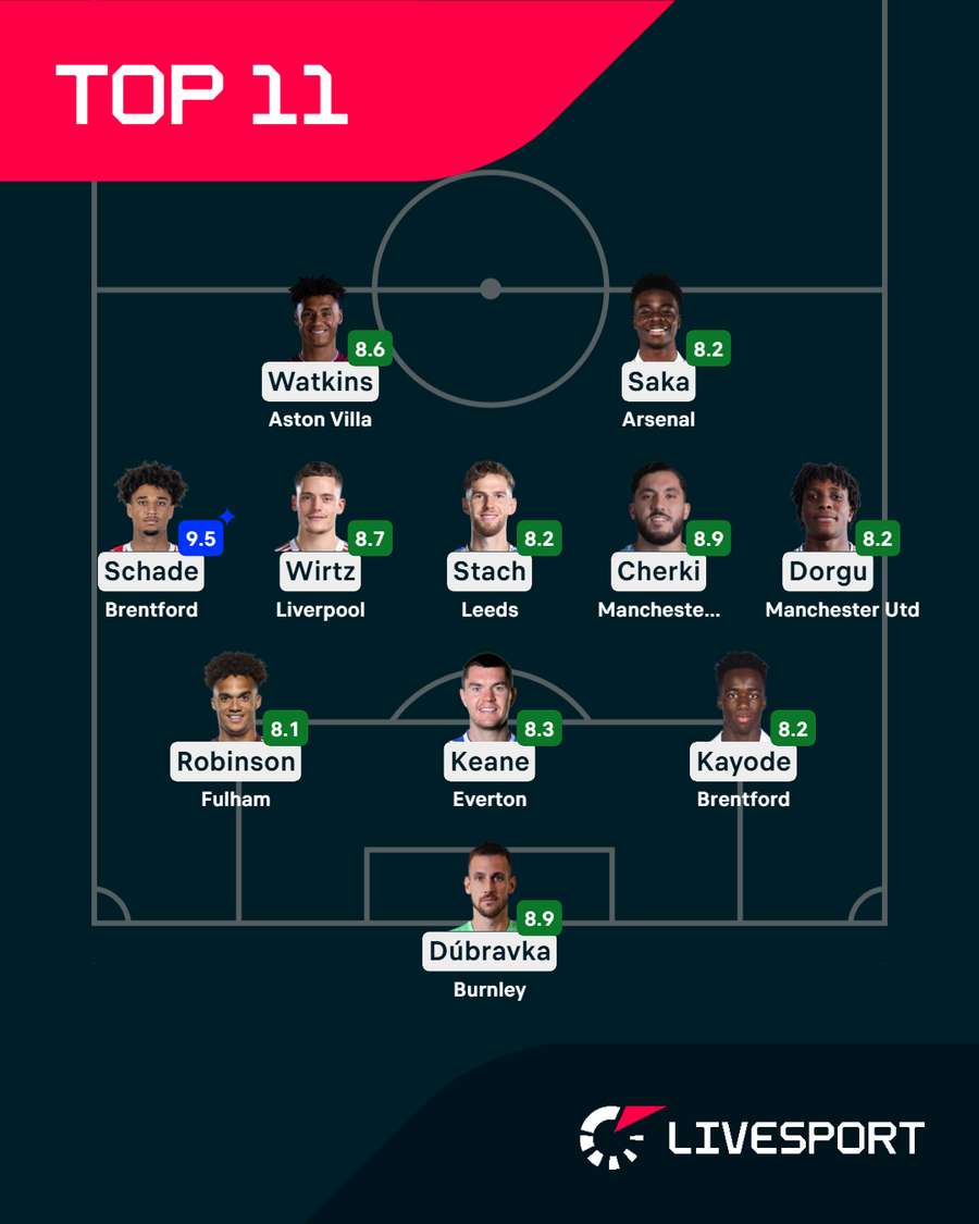 Sestava kola Premier League.