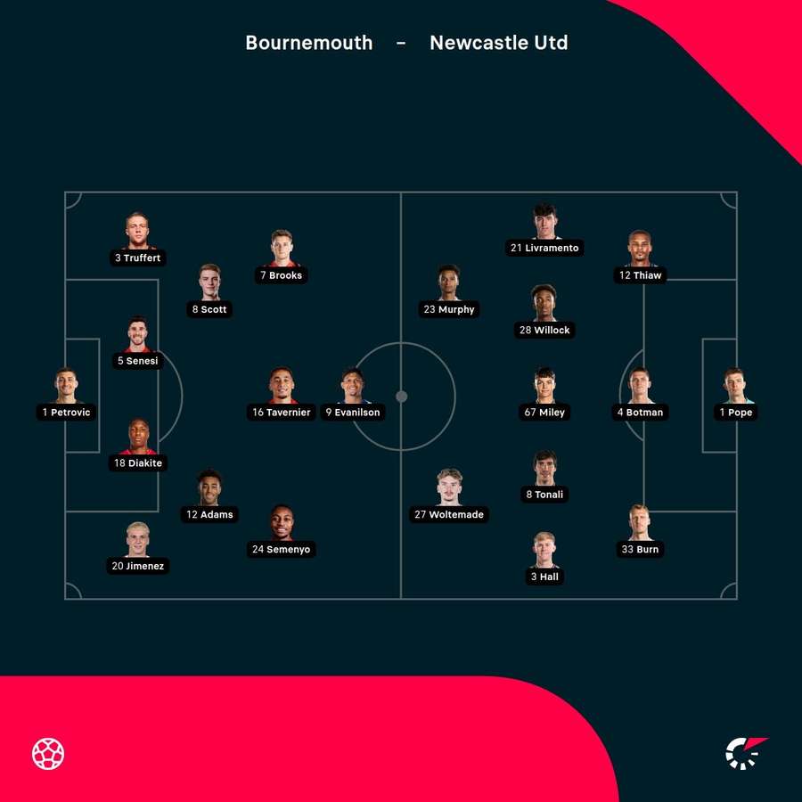 Bournemouth vs Newcastle lineups