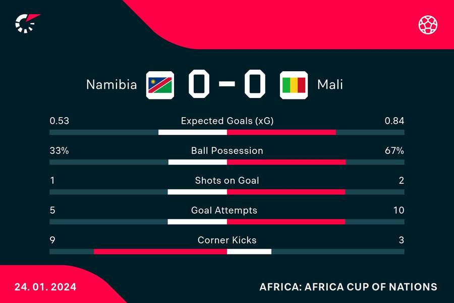 Key match stats