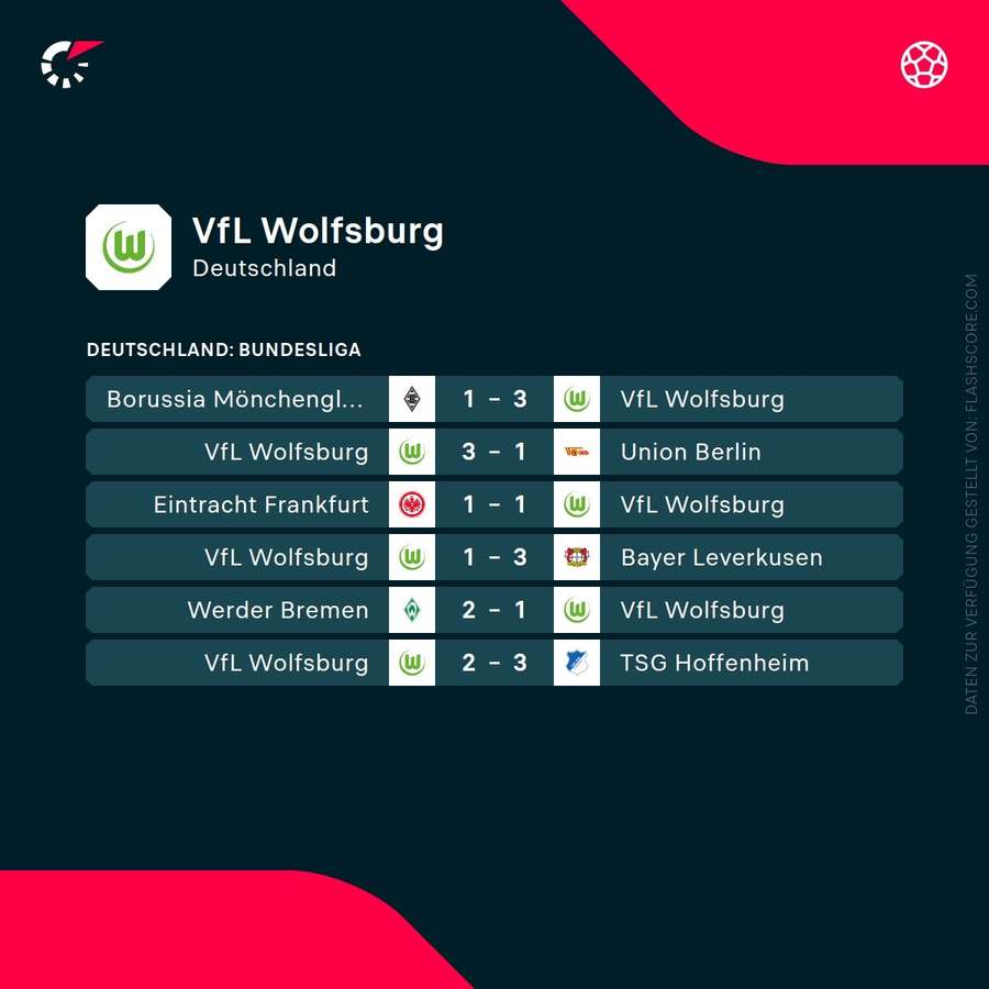 Letzten Partien des VfL Wolfburg Letzten Partien des VfL Wolfburg